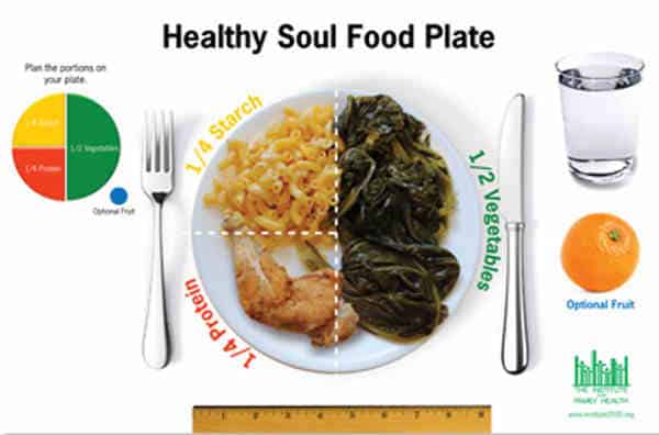 Healthy Plates Around The World – Food Tank