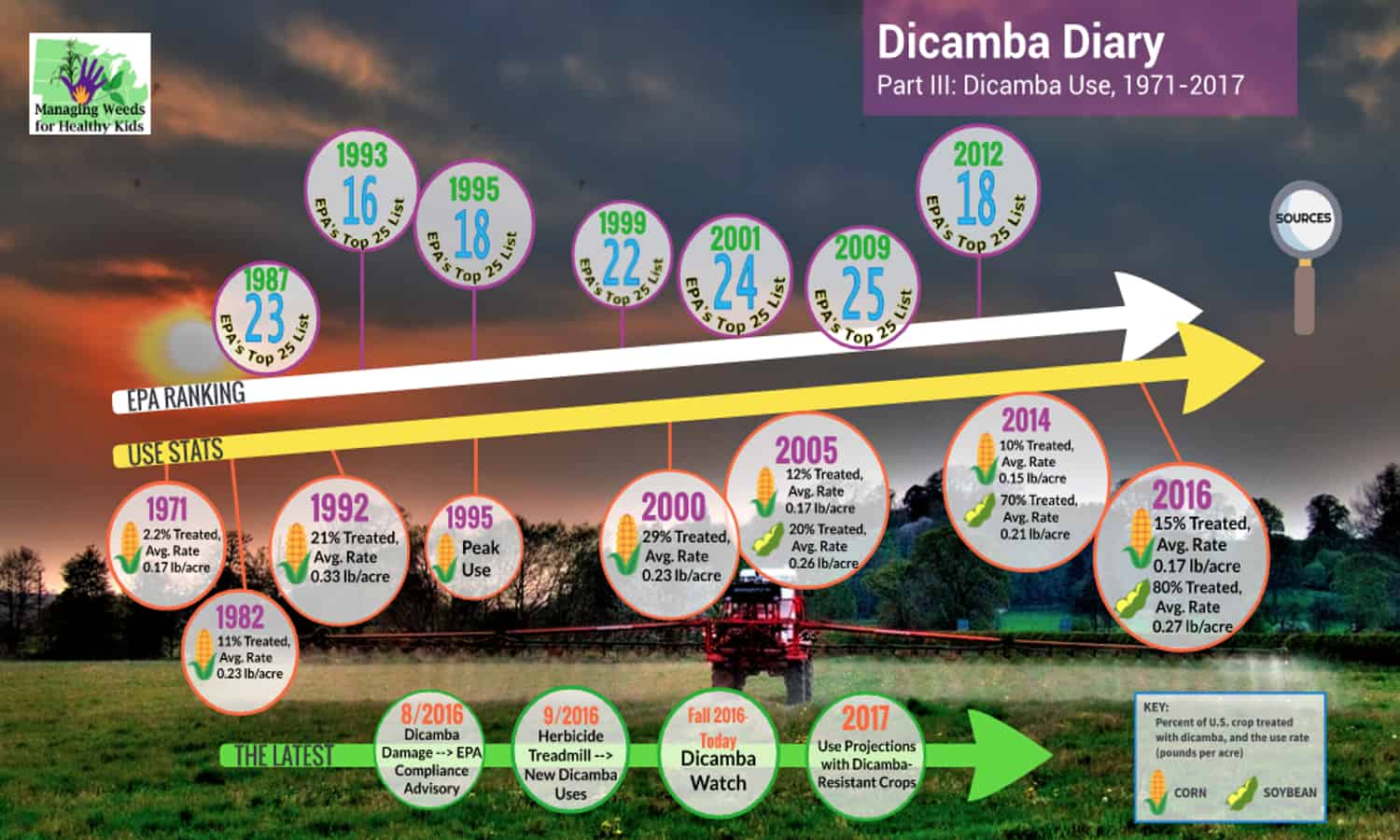 A team of researchers has created a series of interactive educational tools to explore the histories of widely-used pesticides.