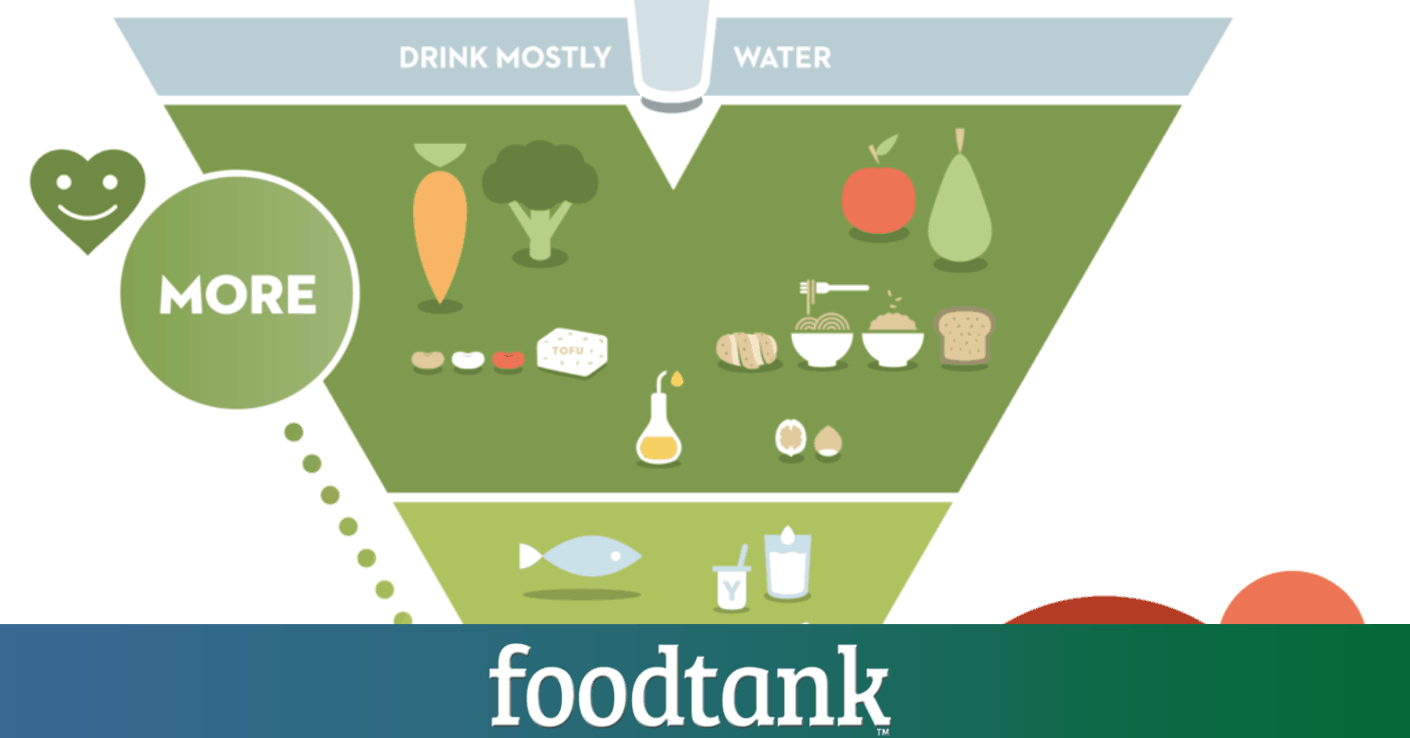 Belgisch omgekeerd voedselpiramidemodel – Voedseltank