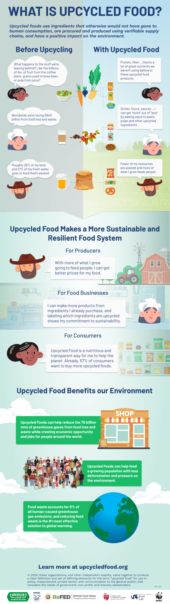 In addition to an official definition of upcycled food, the Upcycled Food Association also produced an infographic to describe the benefits of upcycling.